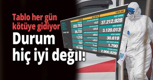 Tablo her gün kötüye gidiyor