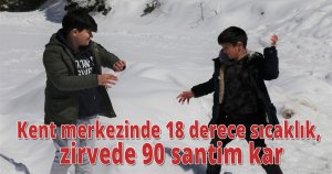 Kent merkezinde 18 derece sıcaklık, zirvede 90 santim kar