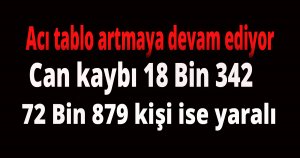 Acı tablo artmaya devam ediyor