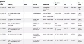 Bu ürünlere dikkat!