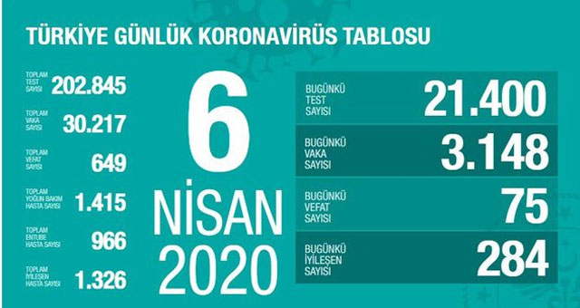 Sağlık Bakanı Fahrettin Koca son durumu açıkladı! 