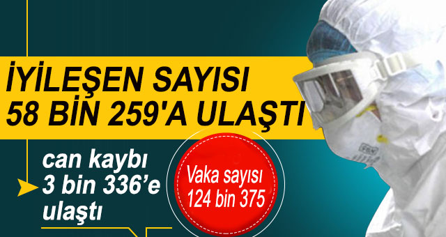 Vaka sayıları ilk kez 2 binin altına düştü