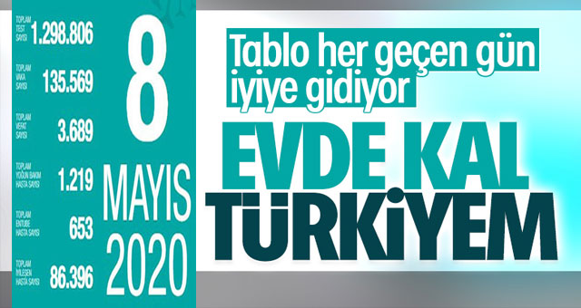 Tablo her geçen gün daha iyiye gidiyor