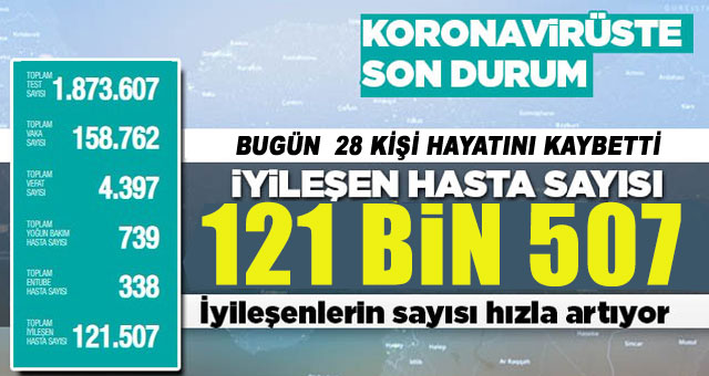 Türkiye'deki koronavirüs vaka ve ölü sayısında son durum