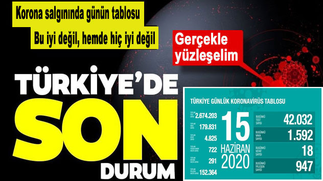 15 Haziran Türkiye koronavirüs tablosu!