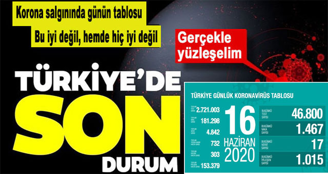 Türkiye'de corona virüsten son 24 saatte  bin 467 yeni vaka
