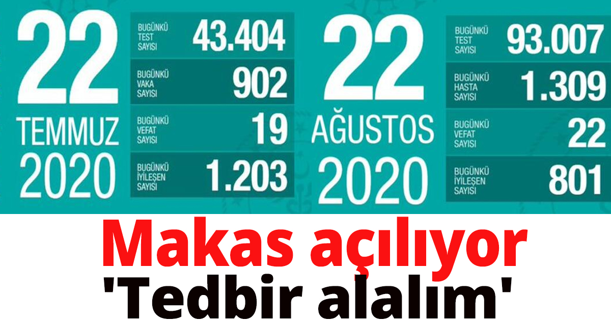 Makas açılıyor