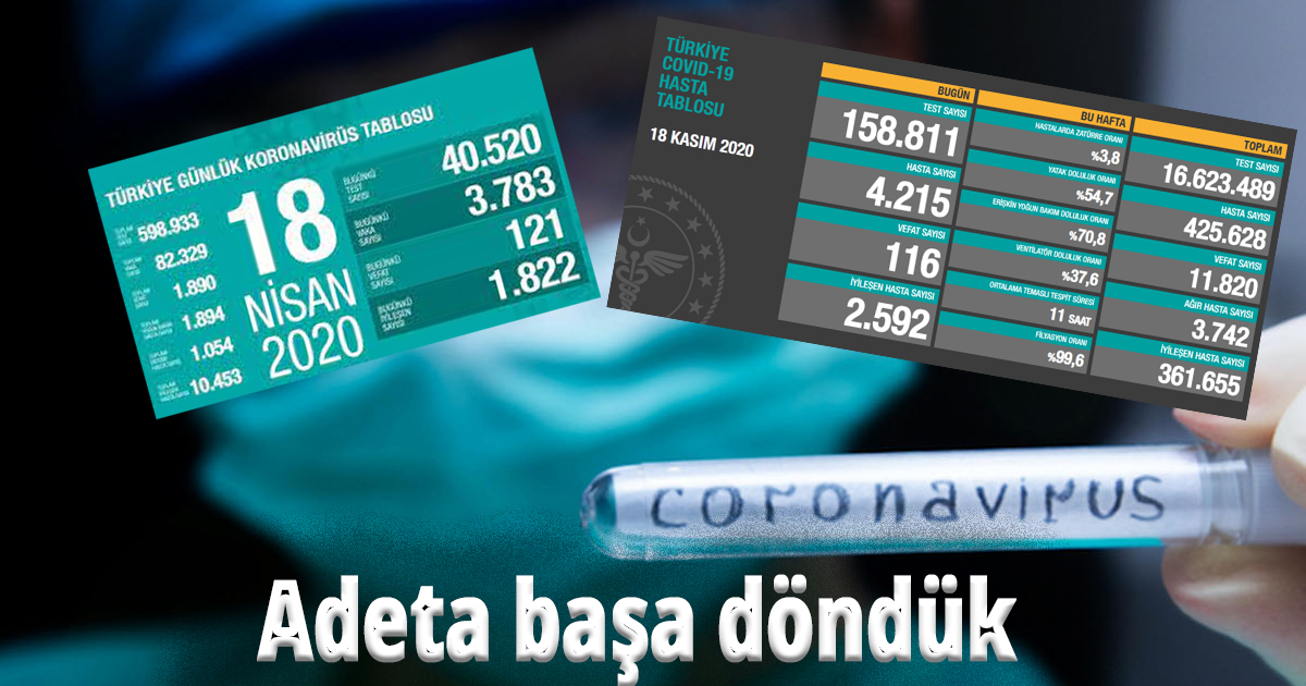 Tablo gün geçtikçe ağırlaşıyor