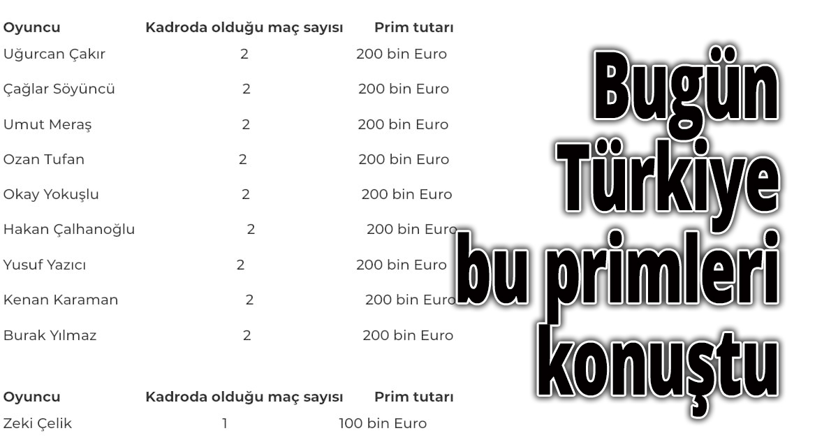 Bugün Türkiye bu primleri konuştu