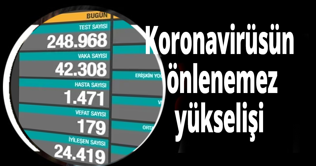Koronavirüsün önlenemez yükselişi