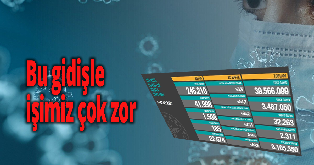Bu gidişle işimiz çok zor