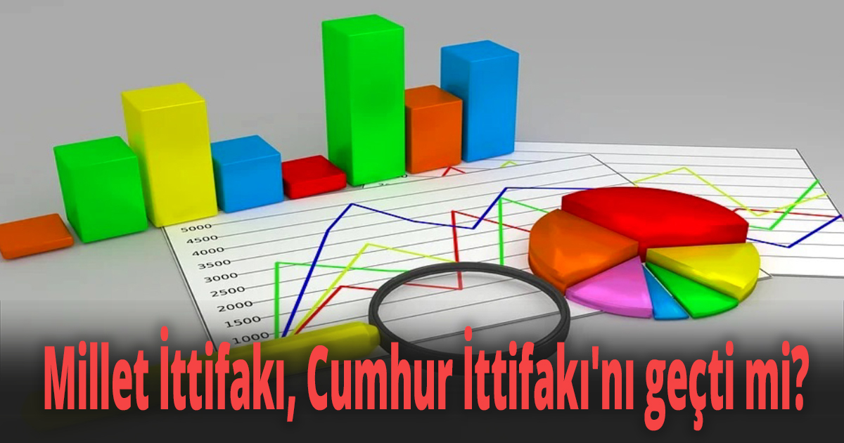 Son seçimi en doğru bilen anket şirketi ORC'den yeni anket!