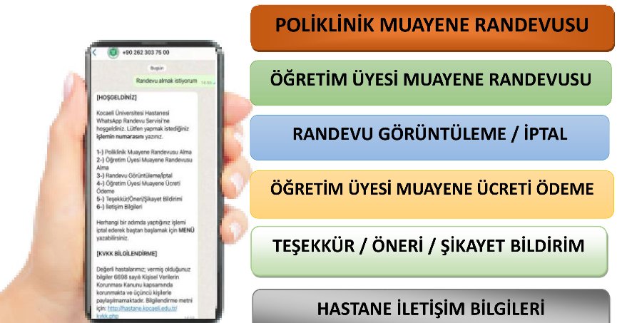 Whatsapp ile Randevu ve Online Ödeme