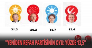''YENİDEN REFAH PARTİSİNİN OYU: YÜZDE 13,5''