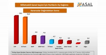 Bu pazar milletvekili genel seçimi olsa hangi partiye oy verirsiniz?