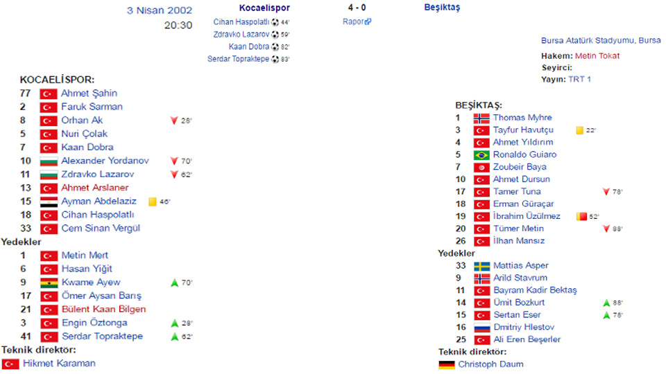 Türkiye Kupası'nda Kocaelispor