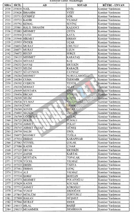 7bin769 polis mesleklerinden atıldı