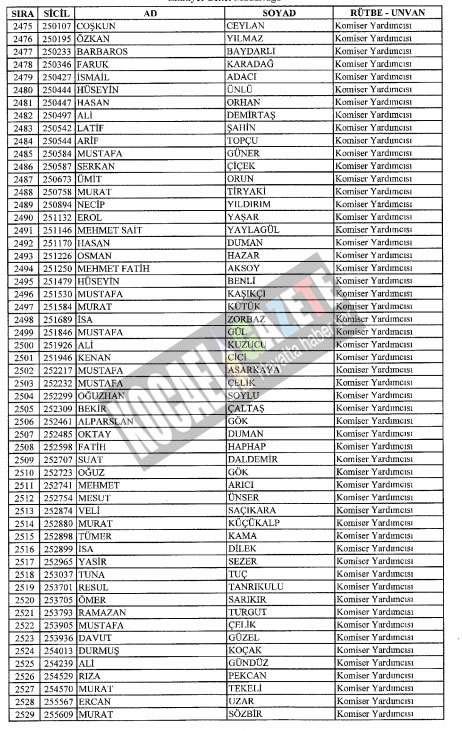 7bin769 polis mesleklerinden atıldı