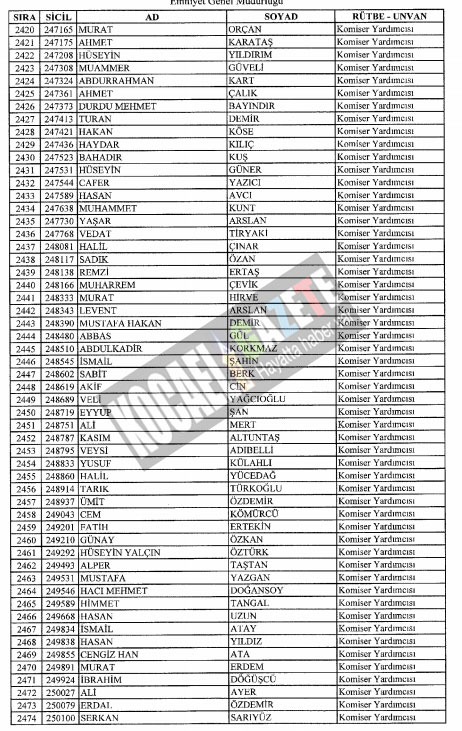 7bin769 polis mesleklerinden atıldı