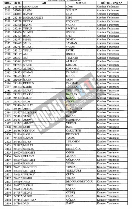 7bin769 polis mesleklerinden atıldı