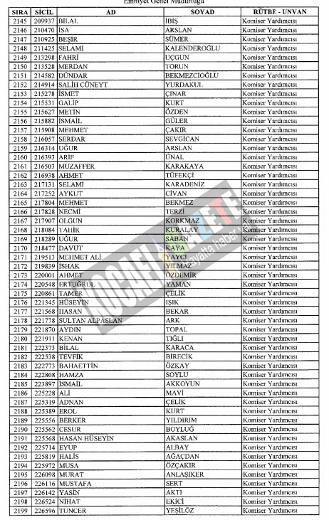 7bin769 polis mesleklerinden atıldı