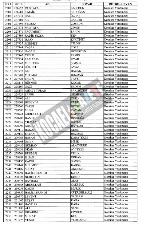 7bin769 polis mesleklerinden atıldı