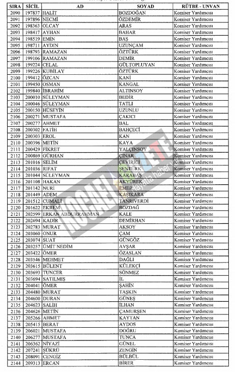 7bin769 polis mesleklerinden atıldı
