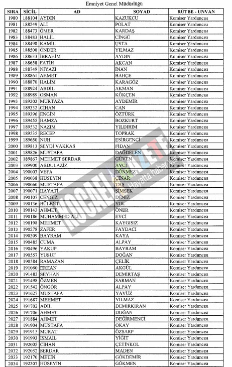 7bin769 polis mesleklerinden atıldı