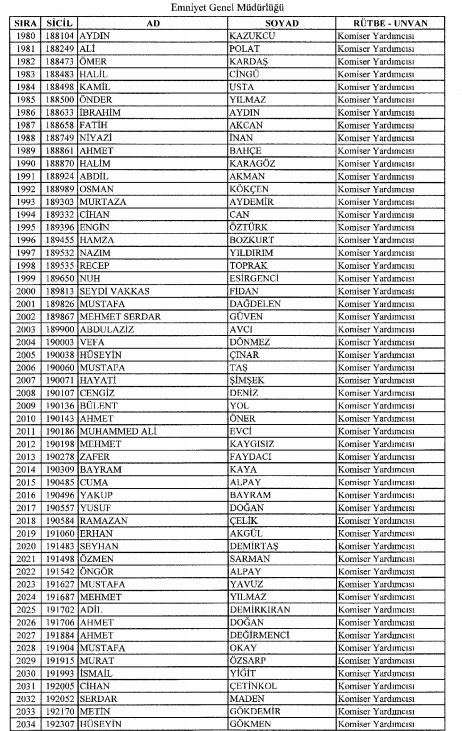 7bin769 polis mesleklerinden atıldı