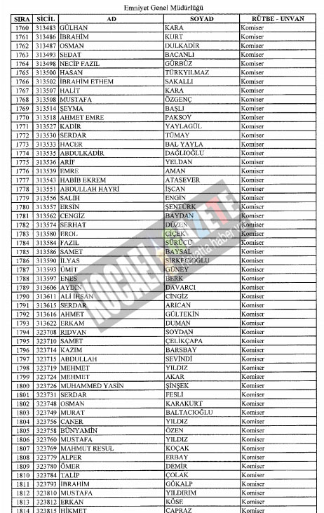 7bin769 polis mesleklerinden atıldı