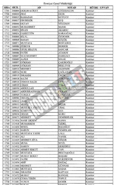 7bin769 polis mesleklerinden atıldı