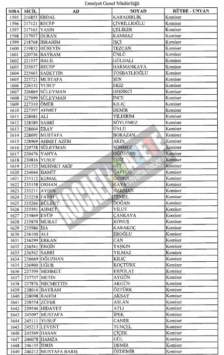 7bin769 polis mesleklerinden atıldı
