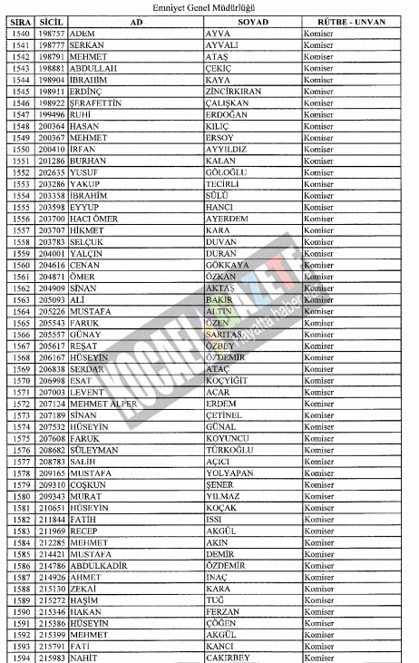 7bin769 polis mesleklerinden atıldı