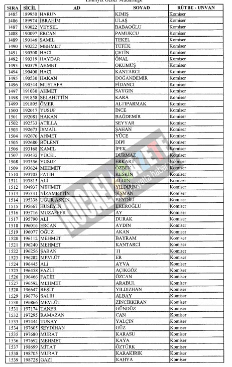 7bin769 polis mesleklerinden atıldı