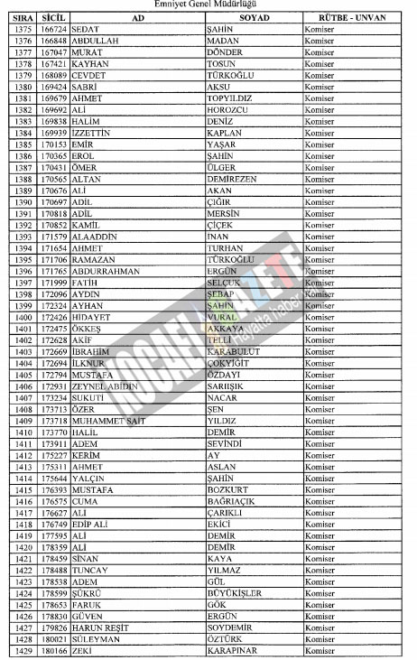 7bin769 polis mesleklerinden atıldı