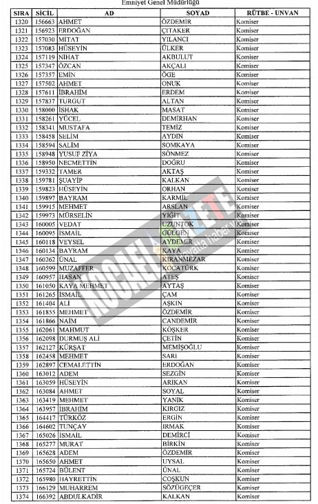7bin769 polis mesleklerinden atıldı