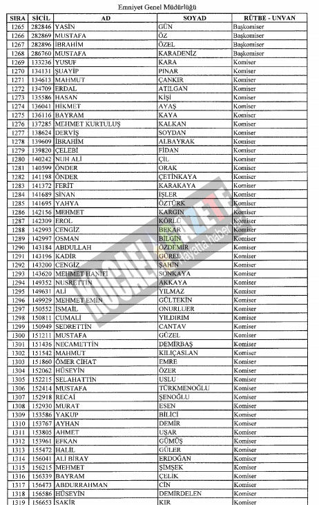 7bin769 polis mesleklerinden atıldı