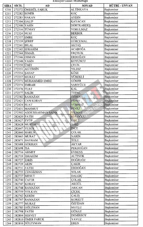 7bin769 polis mesleklerinden atıldı
