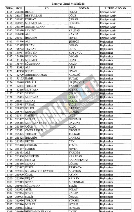 7bin769 polis mesleklerinden atıldı