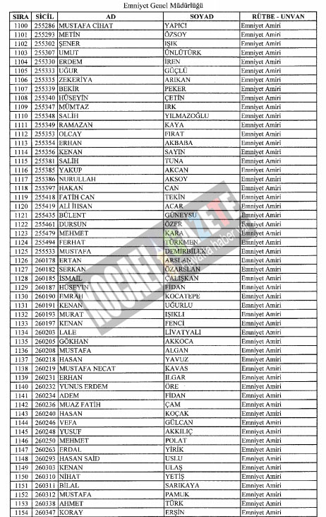 7bin769 polis mesleklerinden atıldı