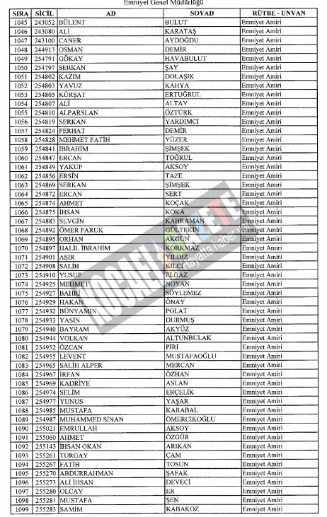 7bin769 polis mesleklerinden atıldı