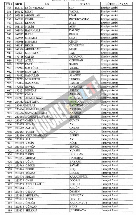7bin769 polis mesleklerinden atıldı