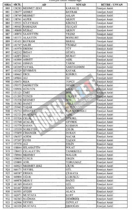 7bin769 polis mesleklerinden atıldı