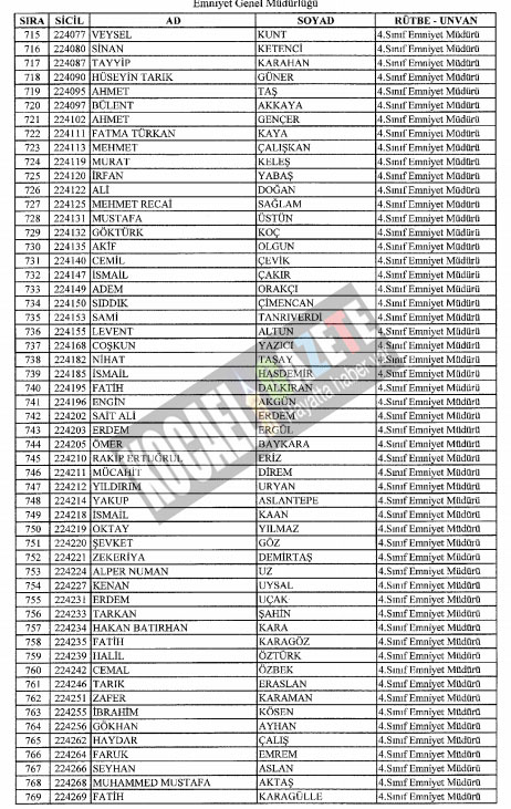 7bin769 polis mesleklerinden atıldı