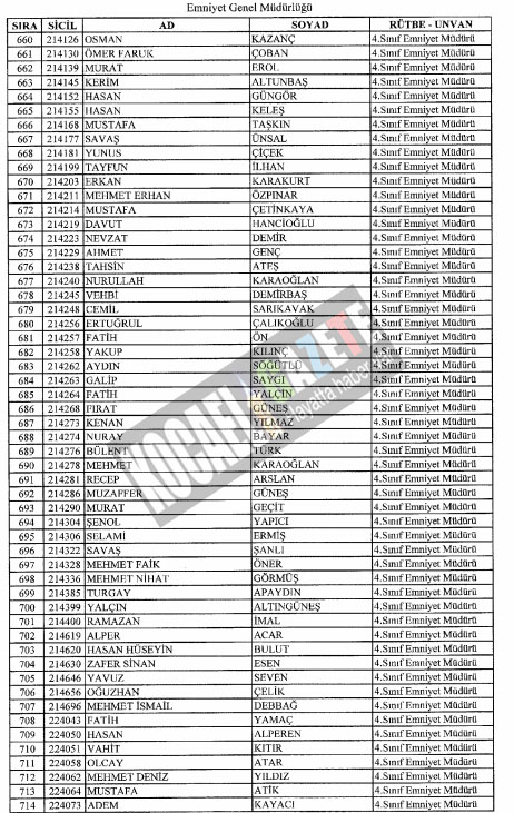 7bin769 polis mesleklerinden atıldı