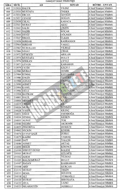 7bin769 polis mesleklerinden atıldı