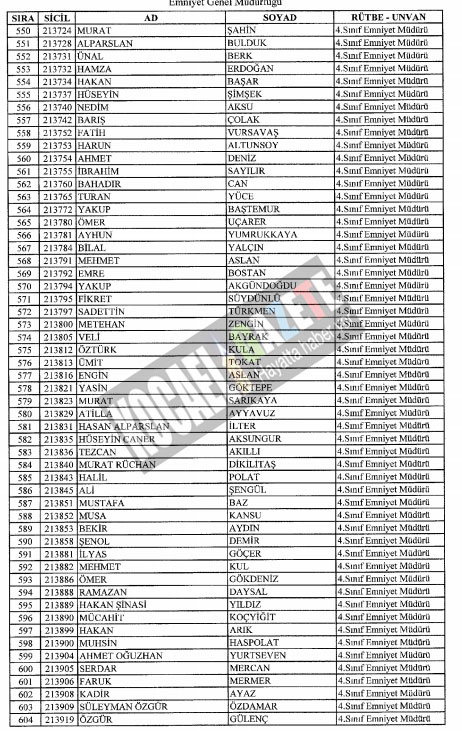 7bin769 polis mesleklerinden atıldı