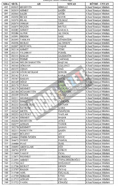 7bin769 polis mesleklerinden atıldı