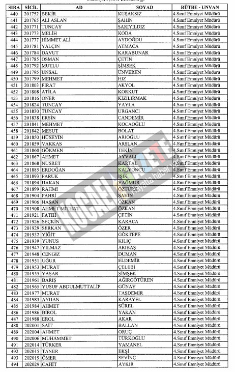 7bin769 polis mesleklerinden atıldı