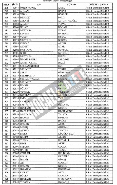 7bin769 polis mesleklerinden atıldı